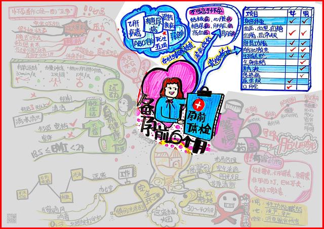 #超级宝妈#钟婉珊完成4/100思维导图，挑战【健文导图落地王者】