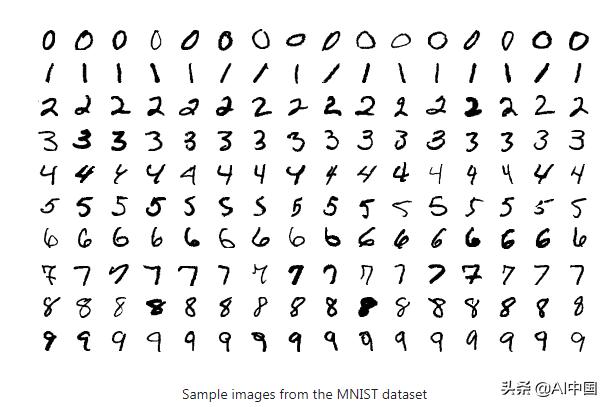 Python|深度学习其实并不难：卷积神经网络的简单介绍