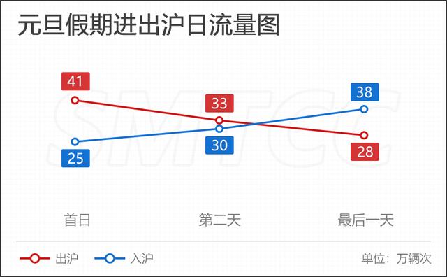 如何避开拥堵？2021年元旦假期上海高速公路出行指南来了