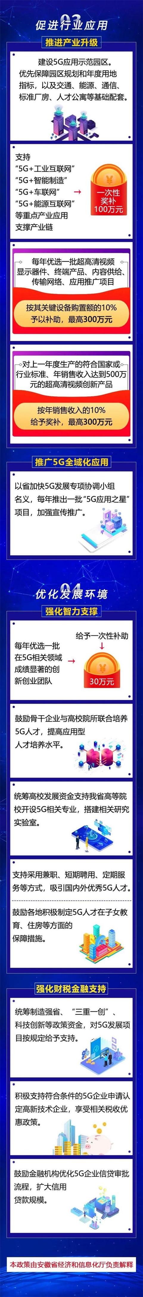 #全国能源信息平台#安徽省出台专项政策发力5G“新基建”推动5G基站用电电力市场化交易