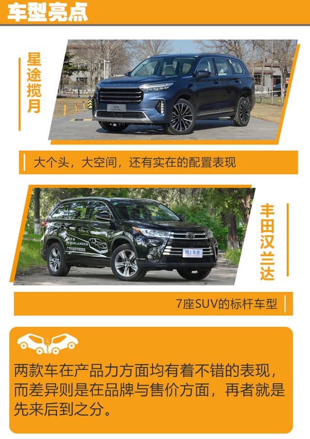 这款超大空间智能SUV19万就能买，你还会选择汉兰达吗？