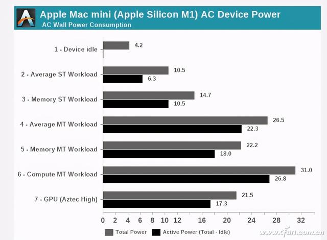 ARM的逆袭！M1版苹果MacBook体验真有那么好？