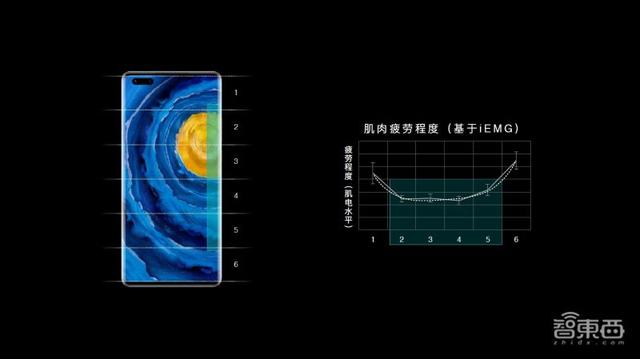 走进华为北研所：EMUI 11背后的“人因研究”到底是什么？