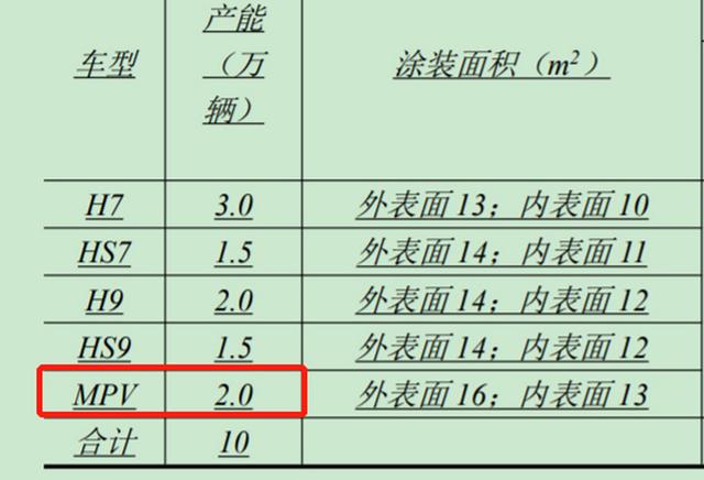 红旗高端MPV确认投产！配一汽最新2.0T+8AT，丰田埃尔法有对手了