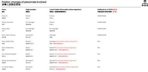 审计|前员工55页PPT曝审计违规 涉多家上市公司 德勤发声：由独立的专家团队进行调查
