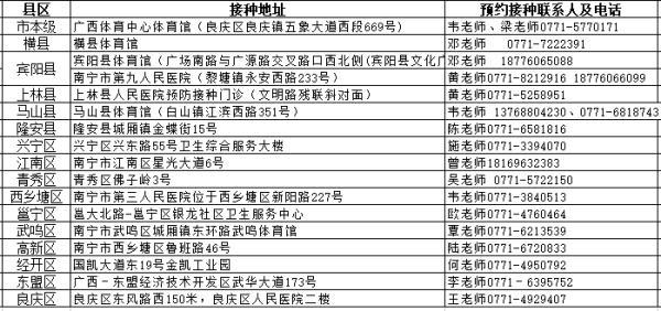 接种|15~17岁的同学们，快去苗苗苗！注意事项看这里→