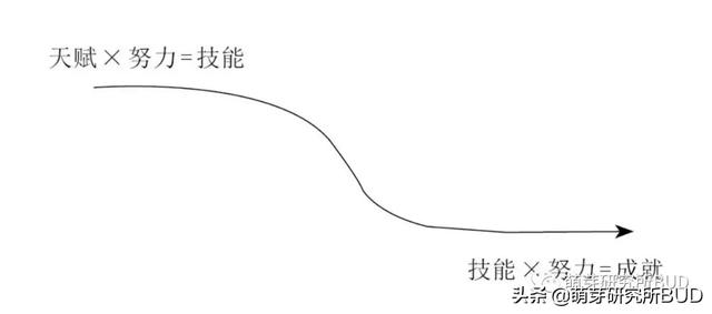 超级宝妈■当年被逼上兴趣班的你如今感谢父母吗？兴趣培养的重要秘诀在这