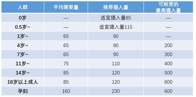 得了甲状腺结节，日常饮食该补碘还是控碘？