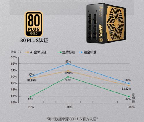 金河田金牌A+ 650W电源 攒机升级的好帮手