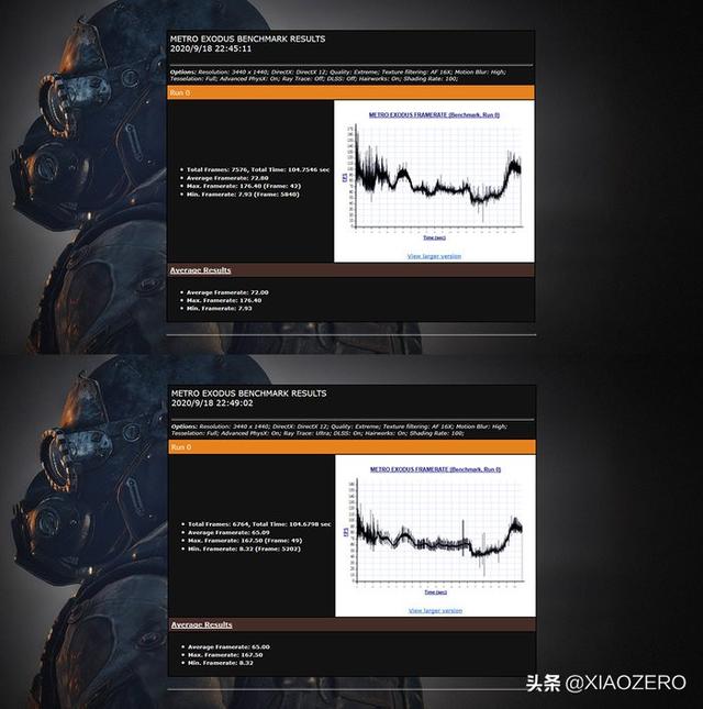 30系显卡要什么机箱，影驰RTX3080金属大师实战装机体验