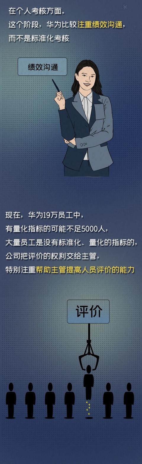 考核华为19万人的绩效体系，是怎么来的？