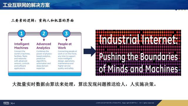 PPT | 郭朝晖：人工智能与智能制造