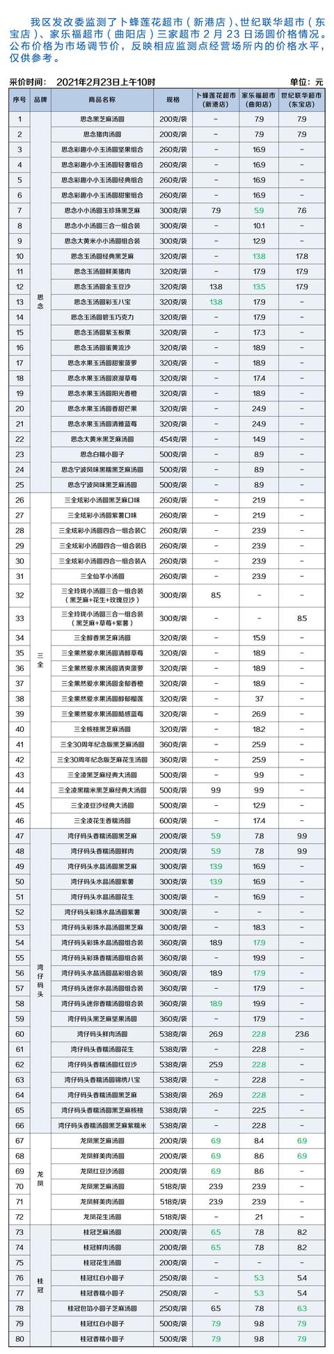 疏肝|它是春天“第一花”，常喝益肝脾、除口臭，错过等一年