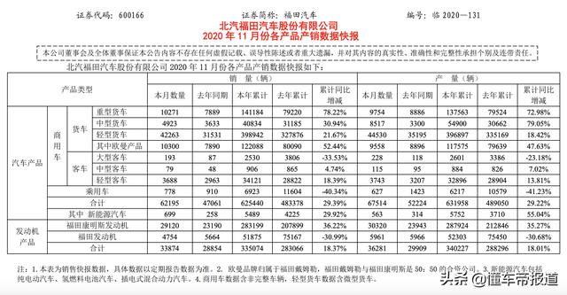 人事 | 北汽福田“换帅”，巩月琼将接替张夕勇出任董事长