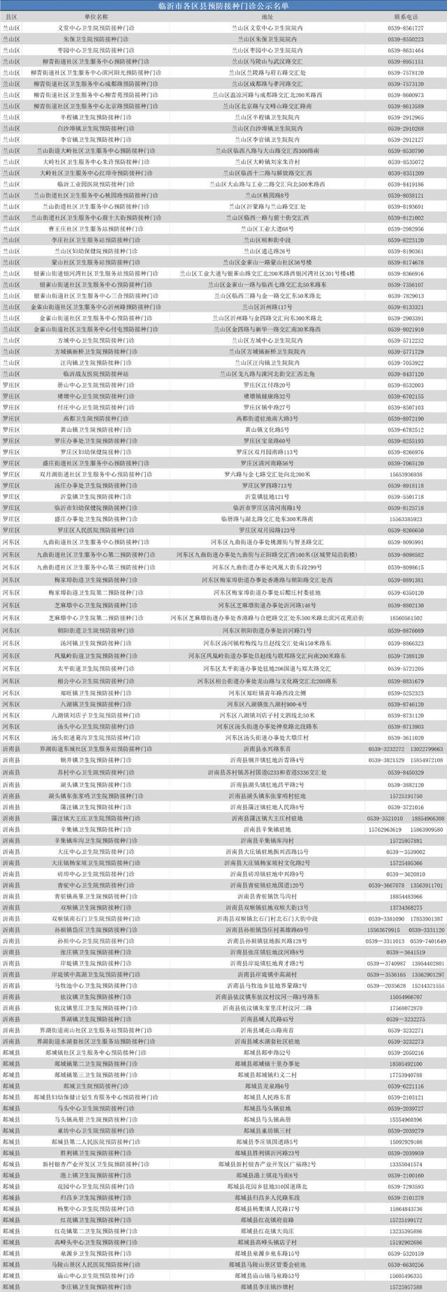 你的育儿经▲临沂卫健委下发通知！家有孩子的抓紧看