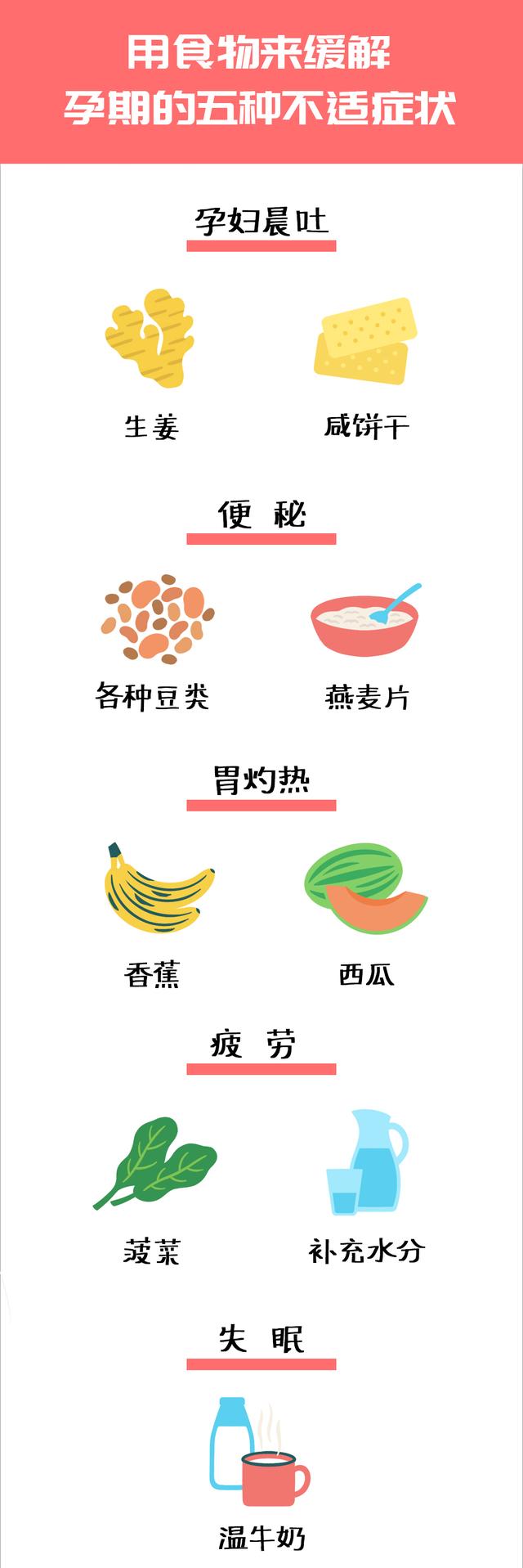 [超级宝妈]怀孕吐到怀疑人生？一张图表轻松缓解孕期五大不适！就这么简单