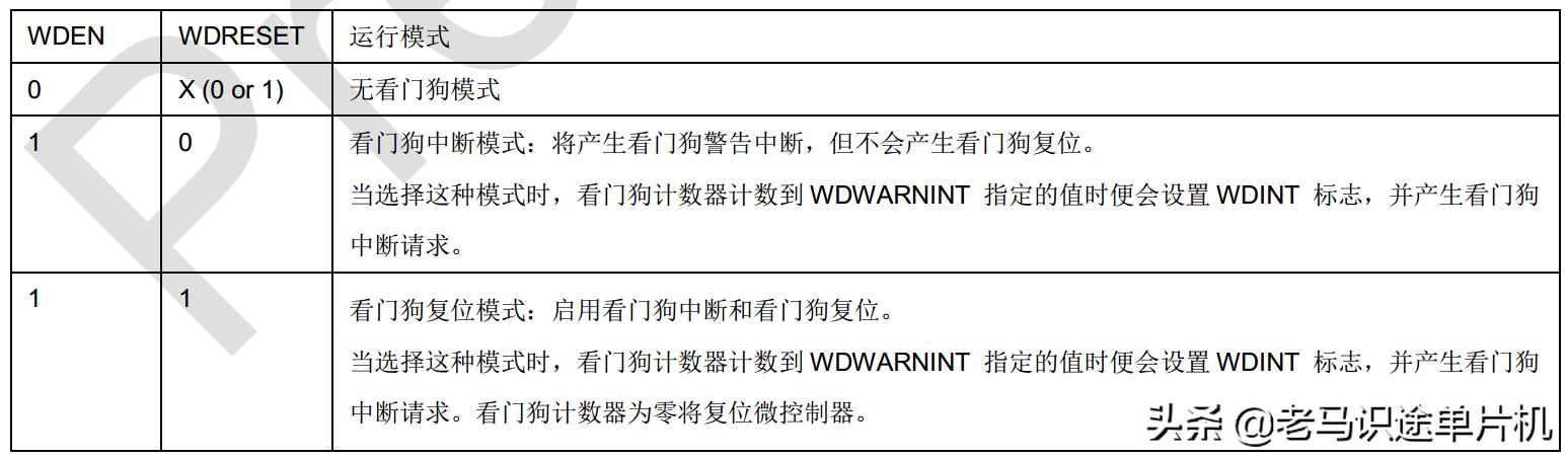 敏矽微电子Cortex-M0学习笔记14-看门狗复位实例