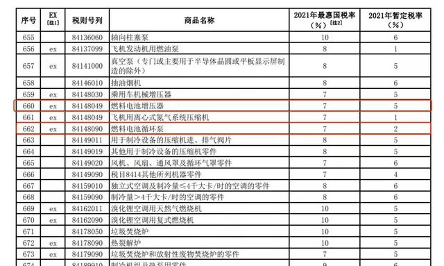 国家刚发布的新政策，丰田默默在心里点了个赞？