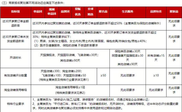 以聚划算为例，解析电商营销频道全链路