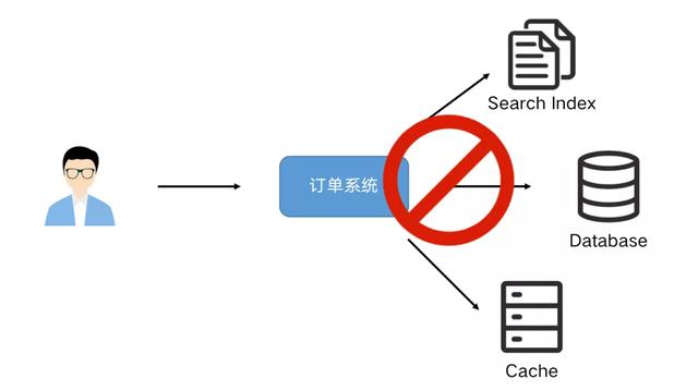 「轻阅读」基于 Flink SQL CDC的实时数据同步方案