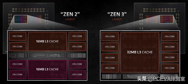 AMD锐龙5 5600X开盖拆解：欣赏ZEN3架构之美