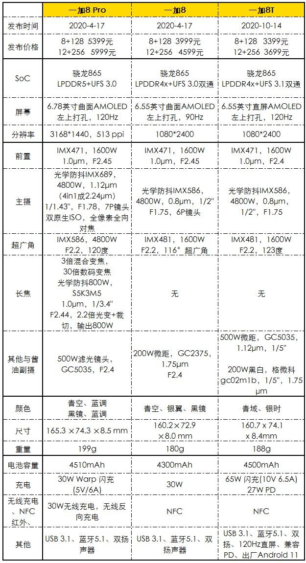 一加8T银时版图赏：直屏+6代AG玻璃