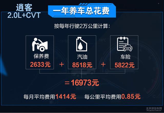 日系SUV养车成本PK 猜猜皓影和逍客谁更省钱？