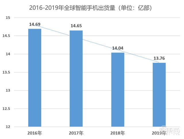 8款折叠屏手机在路上！2021柔性屏狂欢，中国屏厂要赚翻？