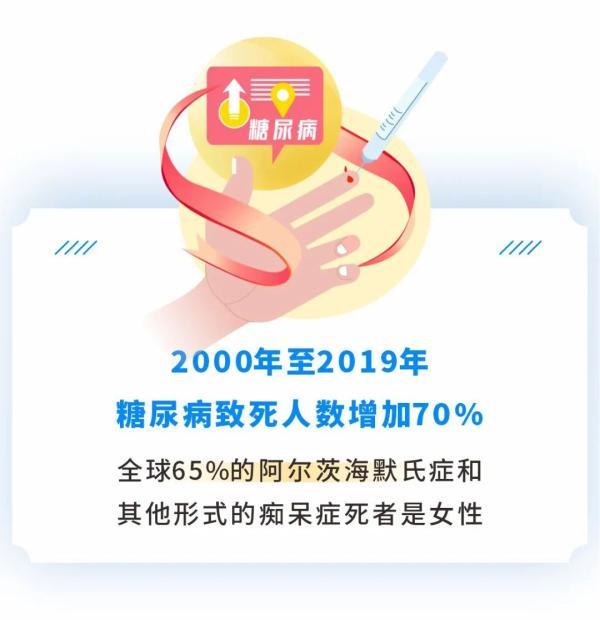 世卫组织重磅发布！看看哪些疾病最易导致我们死亡