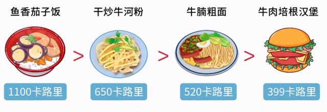 可以放心吃了！专家：汉堡、炸鸡、薯条，都不是“垃圾食品”