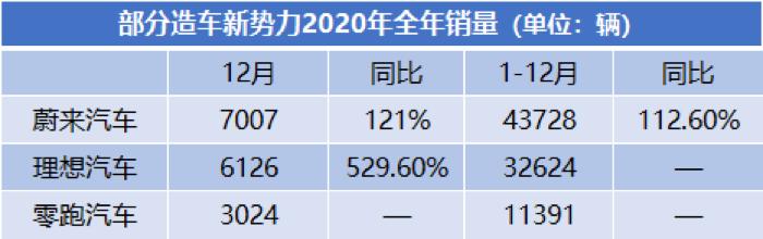 汽车“财”之道·要闻汇总「1月4日」