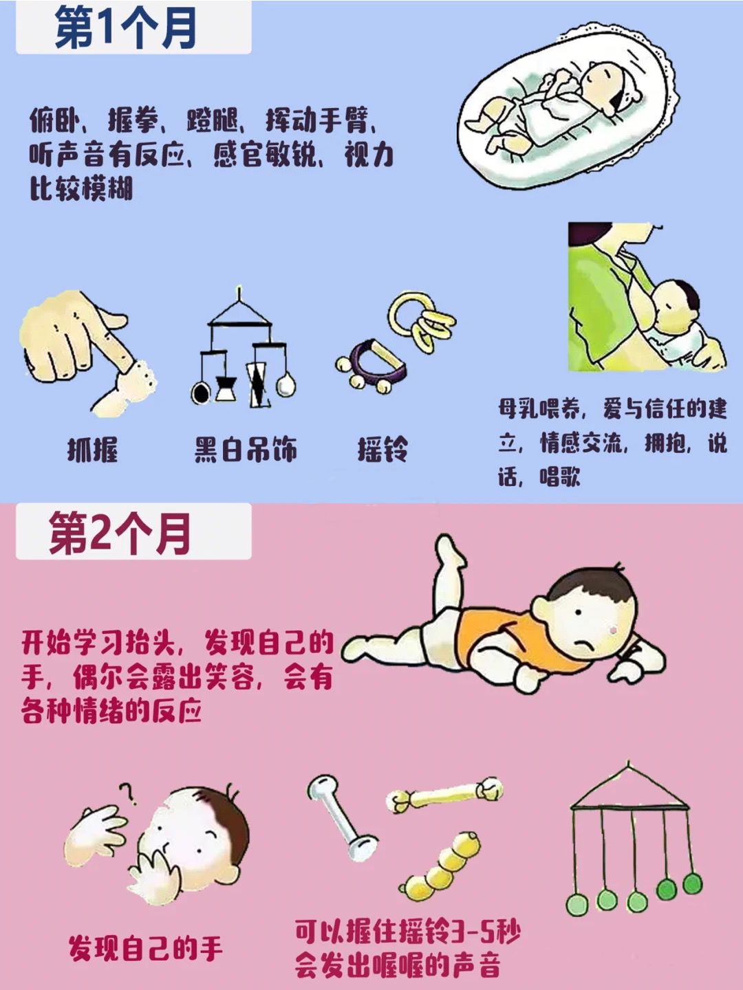 「雾里看小花」0-3岁宝宝最全生长发育图谱，太实用（妈妈必看）！