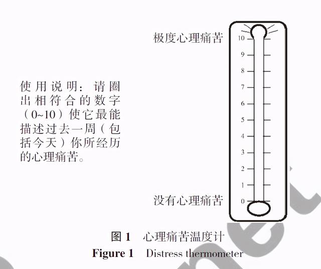 罹患妇科肿瘤，心理痛苦的自我识别和缓解