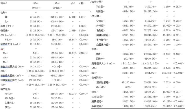 刘德若：对肺小结节和1a期肺癌应作何思考？（下）