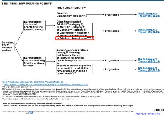 一文梳理 | 2021 V1 NCCN非小细胞肺癌更新要点