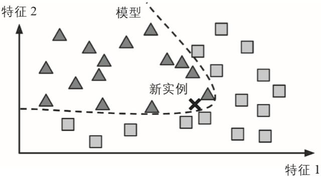 金钱能让人更快乐吗？手把手教你用机器学习找到答案