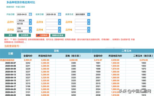 您可能还不知道的数据工具“小彩蛋”—综合类图表使用小贴士