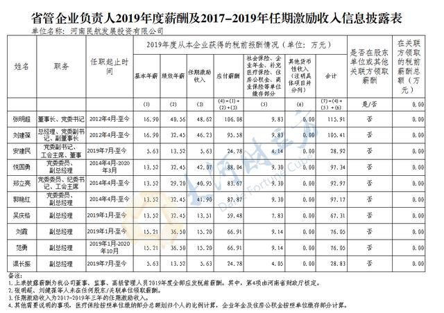 视频|薪酬公布