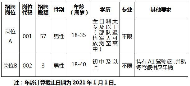 报名|雄安容城县招聘60名警务辅助人员 限河北户籍