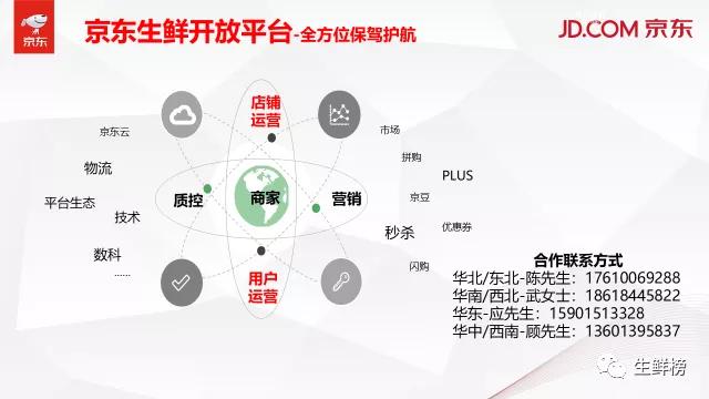 后疫情阶段生鲜零售危与机——从野蛮增长到精细化运营