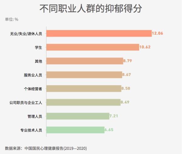 心理健康|收入和学历影响你的心理健康吗？来看看这份报告吧