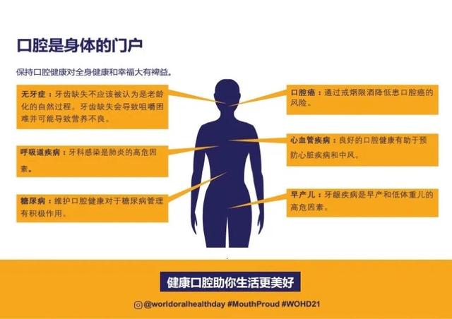 口腔|世界口腔日 华西口腔医生告诉你如何拥有一口好牙