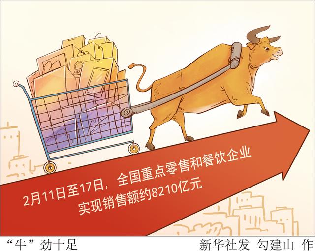春节|［经济］“牛”劲十足