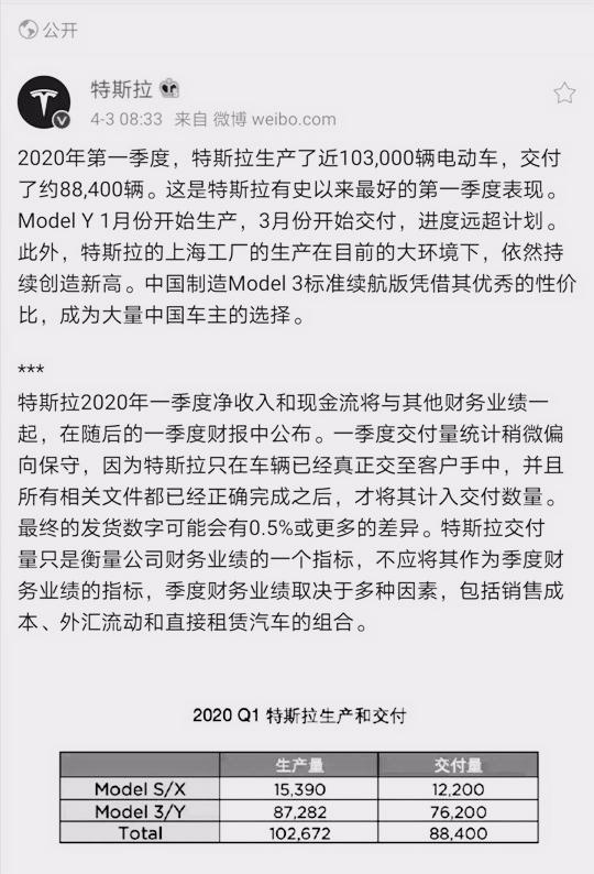 #上观新闻#特斯拉遣散大量美国工厂员工，上海工厂复工如火如荼