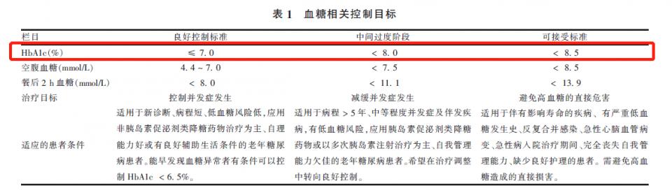 血糖控制的“金标准”，糖化血红蛋白多久测一次，正常值是多少