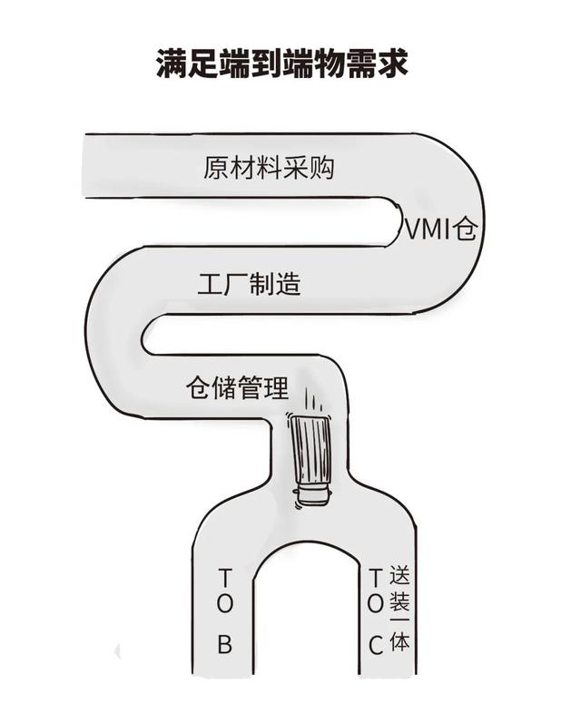 速看！美的工业互联网现已更新2.0版本