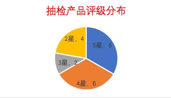 『扬眼』如何选购儿童电动车？看这份比较试验报告
