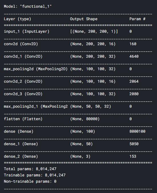 使用CNN和Python实施的肺炎检测！这个项目你给几分？