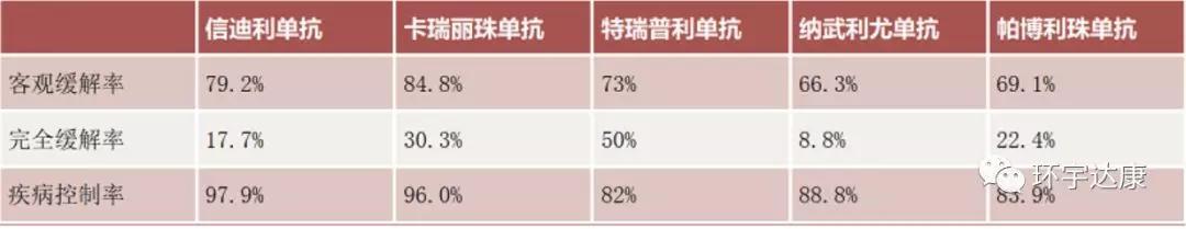 干货｜全球上市的十大PD-1/L1用药信息大盘点！2020版