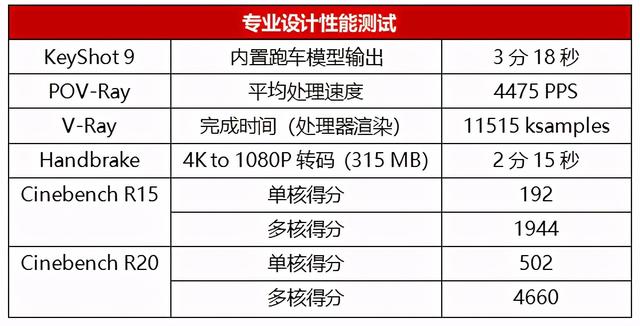 集性能、美貌与智慧于一身，这款锐龙商务电脑很给力